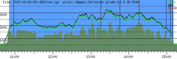 Barometer